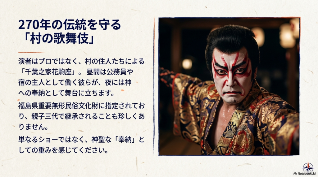 役者が村人であり、神への奉納として行われる伝統を説明するスライド。