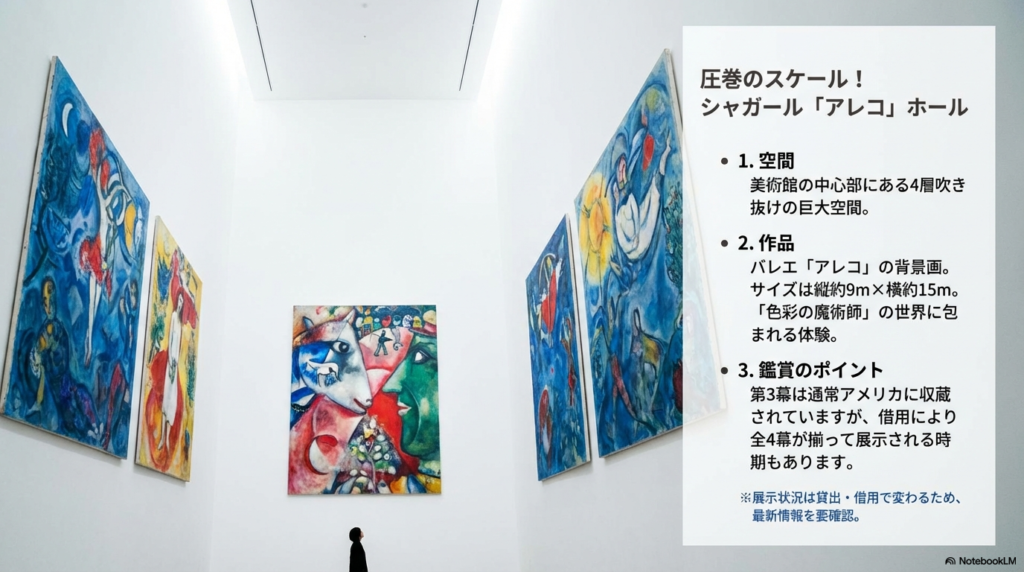 縦約9m×横約15mという巨大なシャガールの背景画が展示された、美術館中心部の広大なホール。