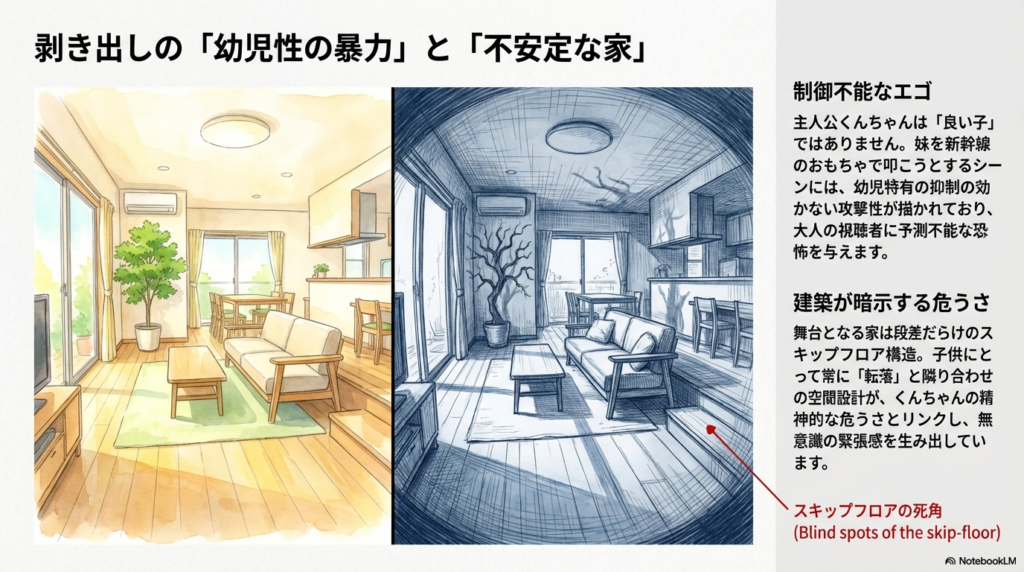 スライド2枚目。妹を叩こうとするくんちゃんの「制御不能なエゴ」と、段差だらけの家（スキップフロア）がもたらす「無意識の緊張感」を対比させた図解 。