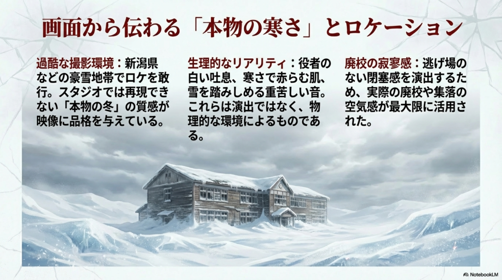 雪に埋もれた廃校や集落の風景。吐く息の白さや物理的な環境がもたらすリアリティを解説。