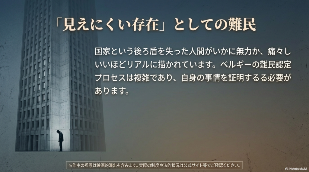 国家の後ろ盾を失った人間の無力さと、複雑な難民認定プロセスについて解説するテキストスライド。