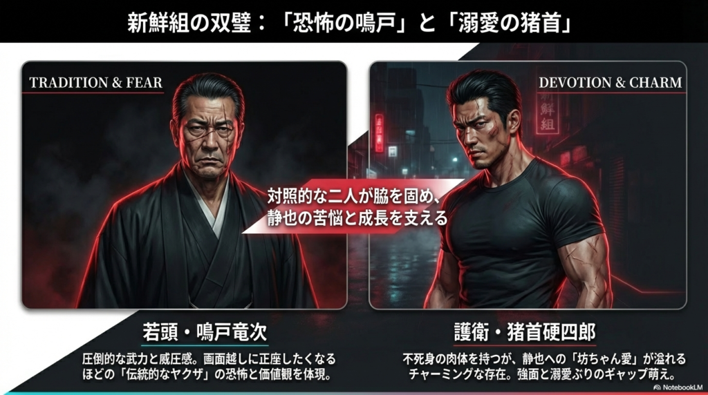 若頭・鳴戸竜次の伝統的な恐怖と、護衛・猪首硬四郎の静也への溺愛ぶりという対照的な二人を解説。