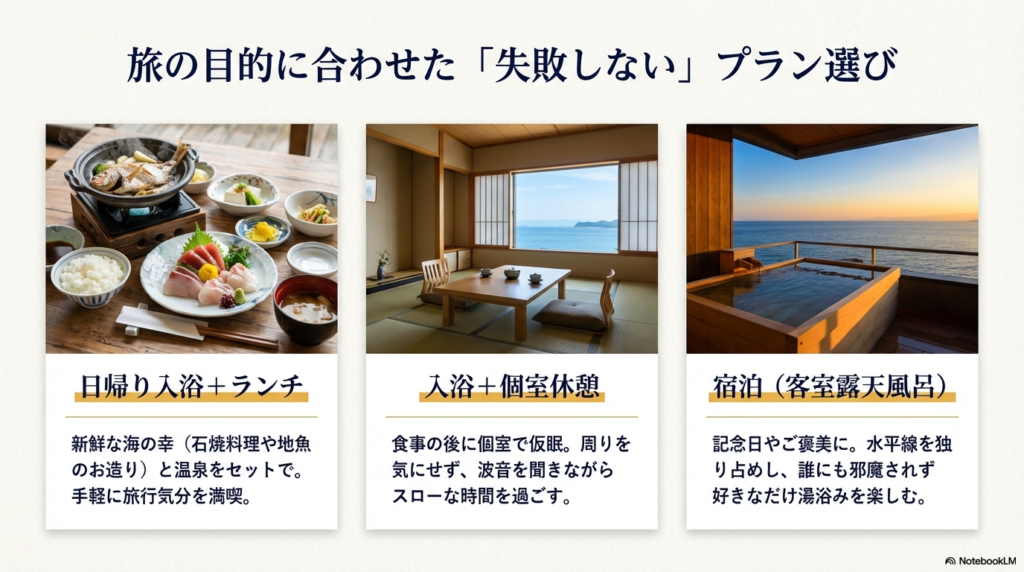 予算、目的（ランチ、夕日、個室）、同行者に合わせた宿選びの条件を比較した図解