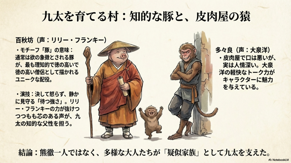 僧侶姿の豚（百秋坊）と皮肉屋の猿（多々良）のイラスト。リリー・フランキーと大泉洋の演技がキャラクターに与えた魅力についての解説。