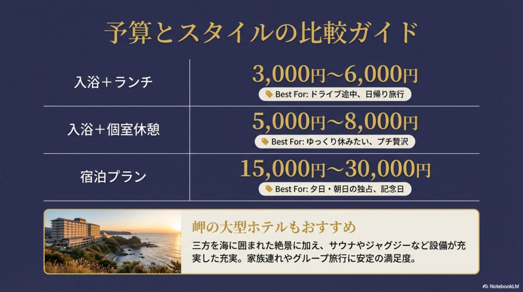 日帰り入浴・ランチ・個室休憩・宿泊それぞれの滞在時間と満足度を比較したスライド