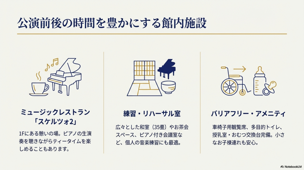 ミュージックレストラン「スケルツォ2」、和室や練習室、車椅子席や授乳室などのアメニティ情報をまとめたスライド。