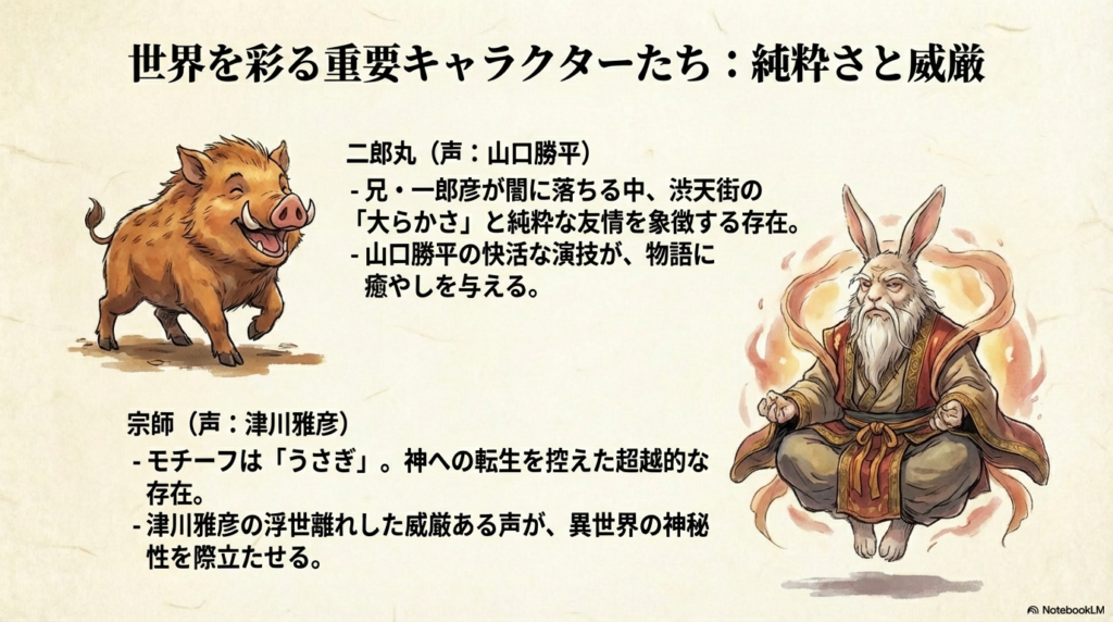 笑顔のイノシシ（二郎丸）と、空中に浮遊する威厳あるウサギ（宗師）のイラスト。山口勝平と津川雅彦の演技がもたらす効果について。