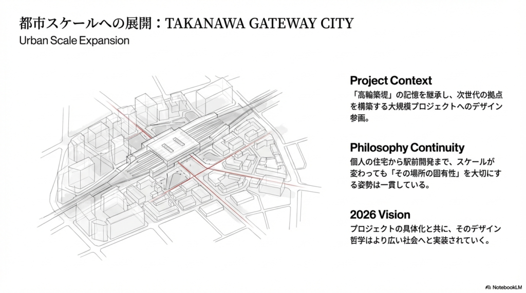 高輪ゲートウェイシティの街並みを俯瞰したスケッチ。個人の住宅設計から大規模な都市開発まで、場所の固有性を大切にする姿勢が共通していることを説明している。