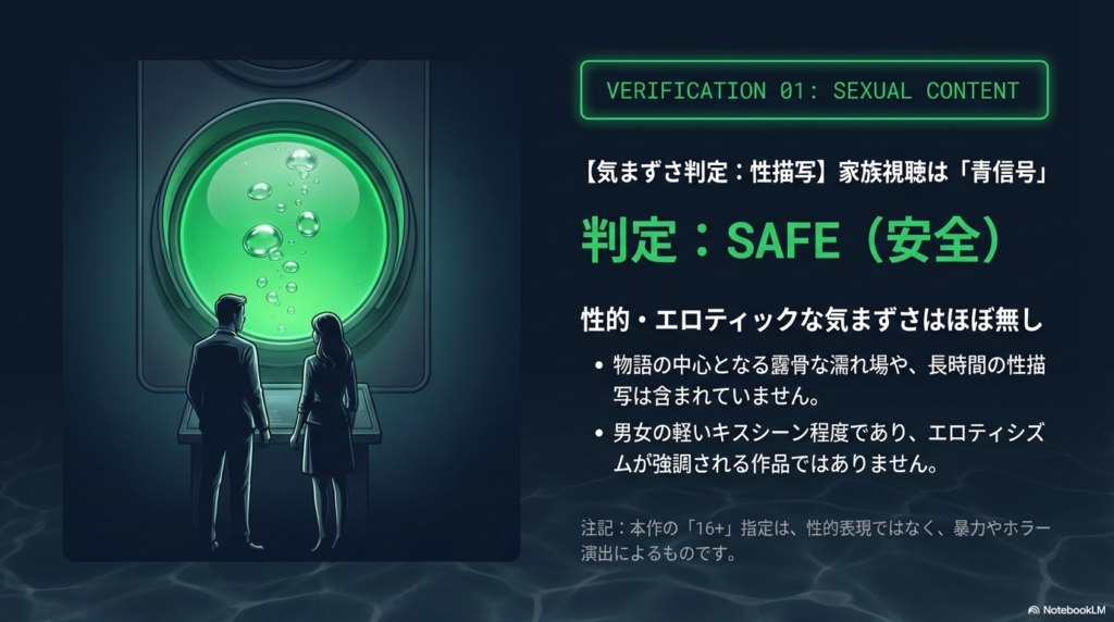 性描写に関する判定スライド。判定は「SAFE（安全）」で、露骨な濡れ場はなく、家族視聴も問題ないことを示す内容。