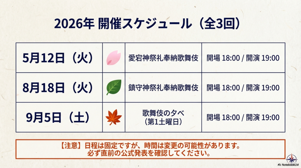 5月12日、8月18日、9月5日の3回の公演日程と開演時間を記した表。