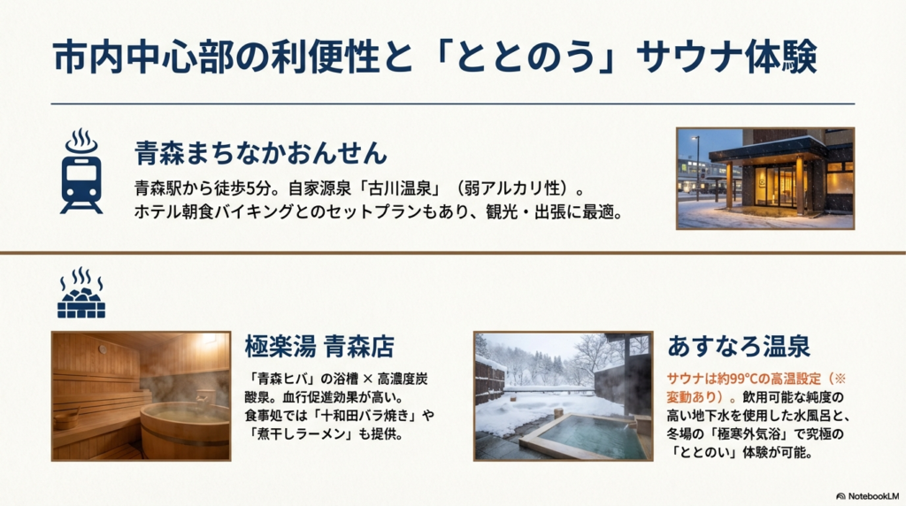 青森まちなかおんせん、極楽湯、あすなろ温泉のサウナや水風呂の特徴を紹介するスライド。