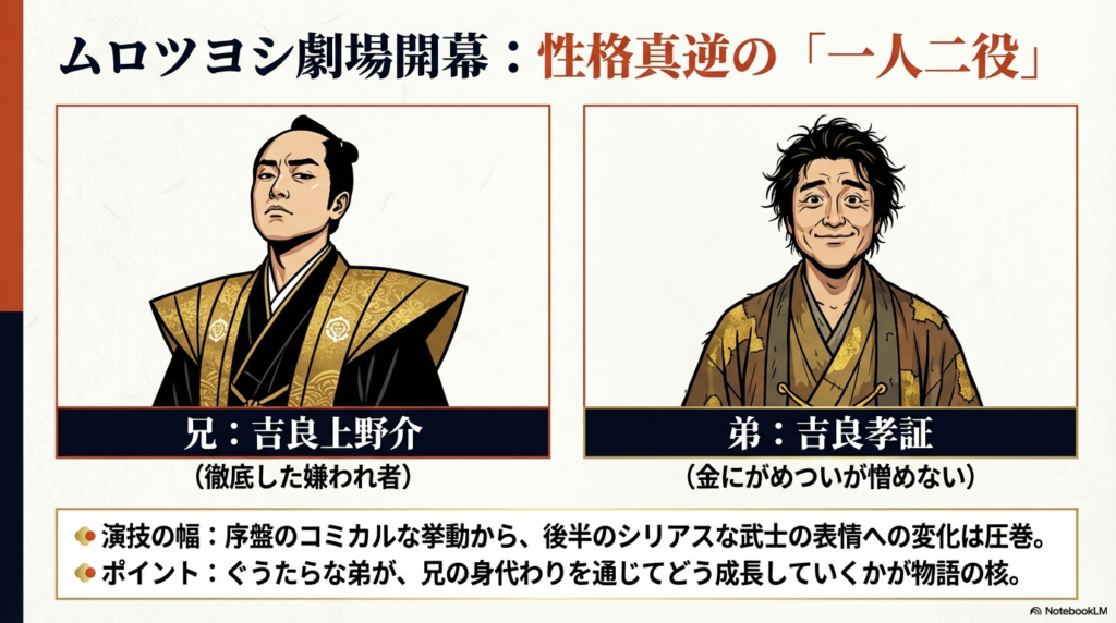 徹底した嫌われ者の兄・上野介と、金にがめついが憎めない弟・孝証の二役を演じるムロツヨシさんのキャラクター解説スライド 。
