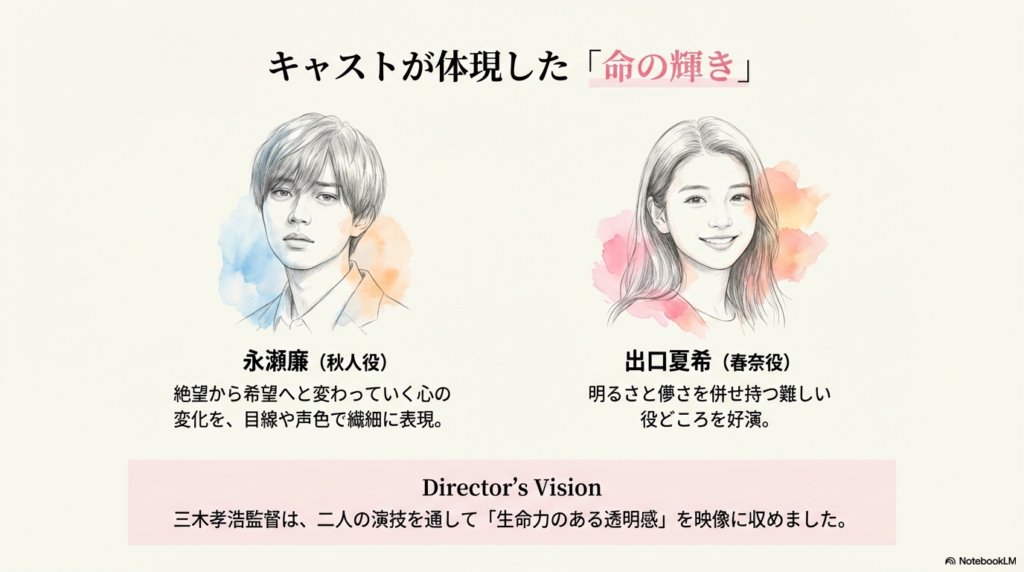 永瀬廉さん（秋人役）と出口夏希さん（春奈役）の繊細な似顔絵。それぞれの役どころの変化や「生命力のある透明感」を重視した三木監督のビジョンが記されています 。