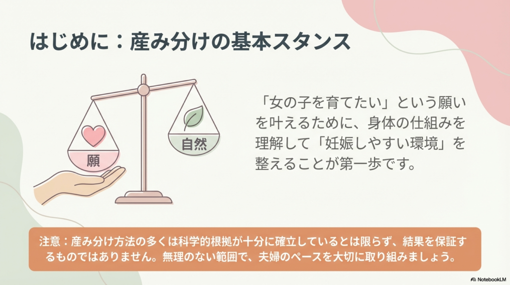 天秤に「自然」と「願」が乗っているイラスト。女の子を育てたいという願いを叶えるために、身体の仕組みを理解して環境を整える大切さを伝えるスライド。
