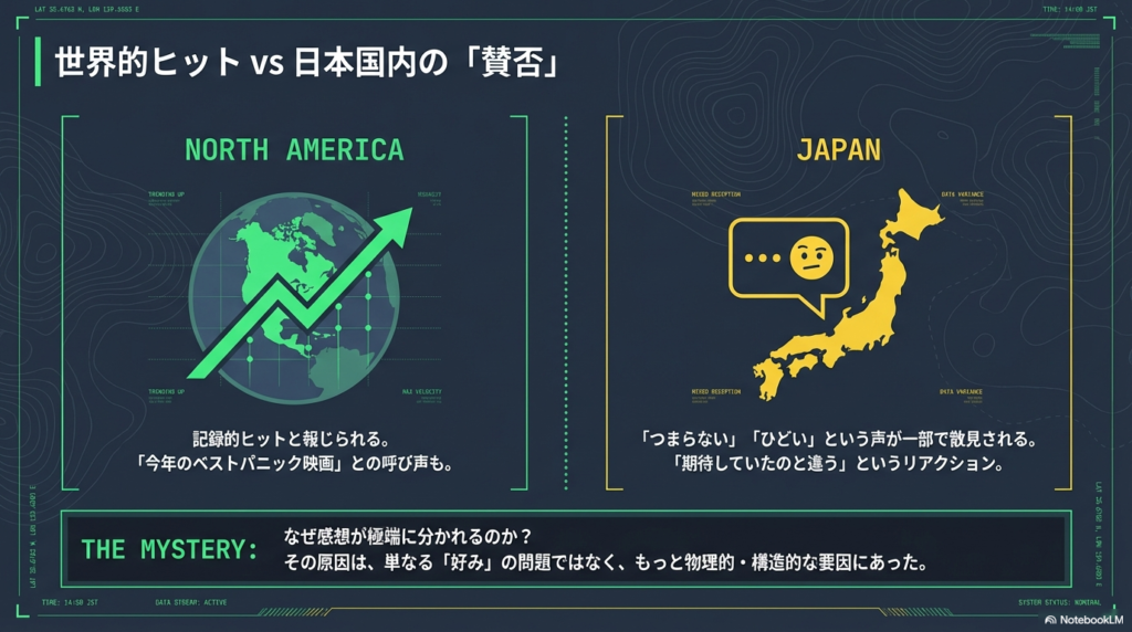 北米では「記録的ヒット」とされる一方、日本では「つまらない」「ひどい」といった声が一部で散見される現状を比較した図解 。