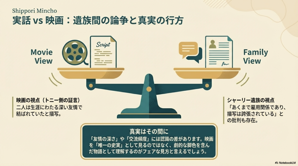 天秤のイラスト。左側（トニー側・映画）は生涯の友情を描き、右側（シャーリー遺族側）は雇用関係であり誇張があると主張。真実を劇的な脚色を含んだ物語として理解するフェアな見方を提案している。