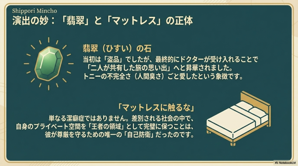 ベッドのイラスト。翡翠の石は「二人が共有した旅の思い出」の象徴であり、マットレスに触らせないこだわりは、差別社会の中で自身の尊厳を守るための「自己防衛」であったという解説。