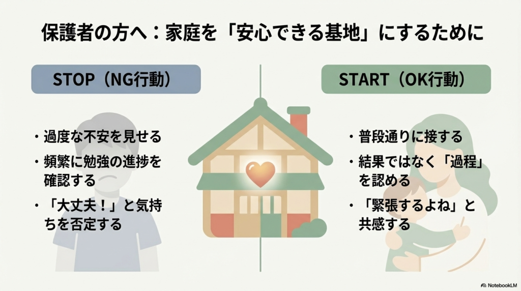 家庭を安心できる基地にするためのSTOP（NG：進捗確認、気持ちの否定）とSTART（OK：普段通り、過程を認める、共感）のリスト。