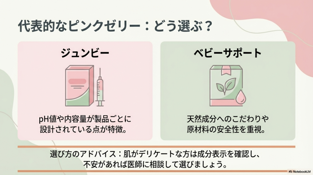 代表的なピンクゼリーである「ジュンビー」と「ベビーサポート」のパッケージイラストとともに、それぞれの設計思想やこだわりの違いを解説したスライド。