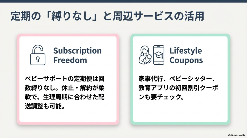 ベビーサポートの定期便に回数縛りがないことと、家事代行やベビーシッターなどの初回割引クーポンの存在を紹介するイラスト。