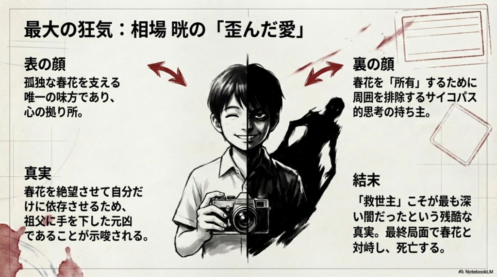 爽やかな笑顔の裏に、春花を独占するために祖父を襲うなどのサイコパス的な側面を持つ相場晄の二面性を描いたビジュアル。