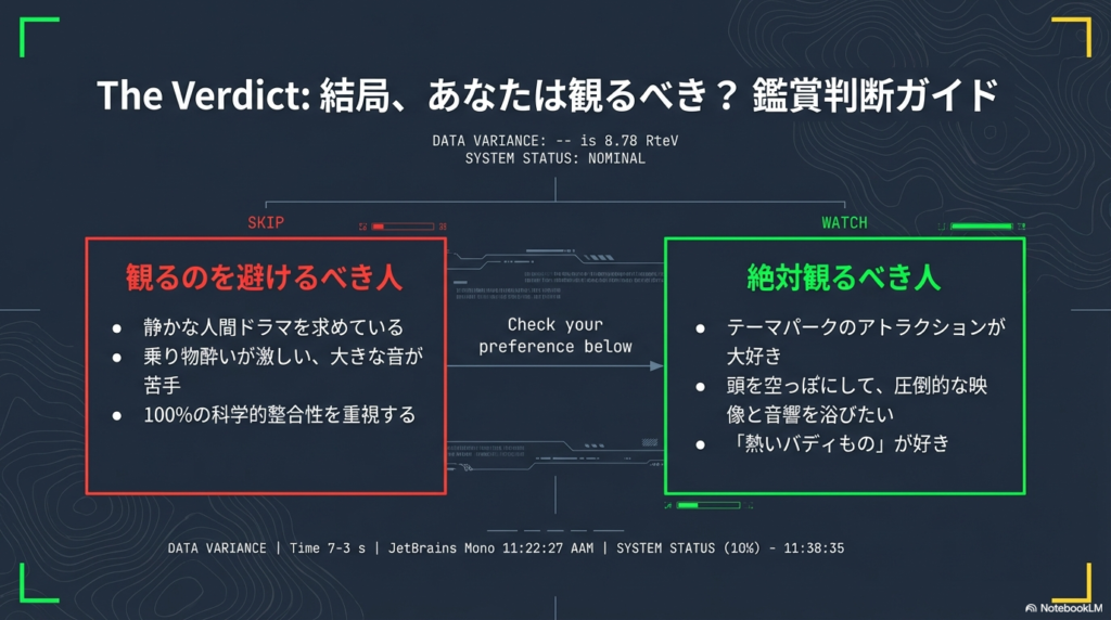 「観るのを避けるべき人（静かなドラマを求める等）」と「絶対観るべき人（アトラクション好き等）」を対比させた判断チャート 。