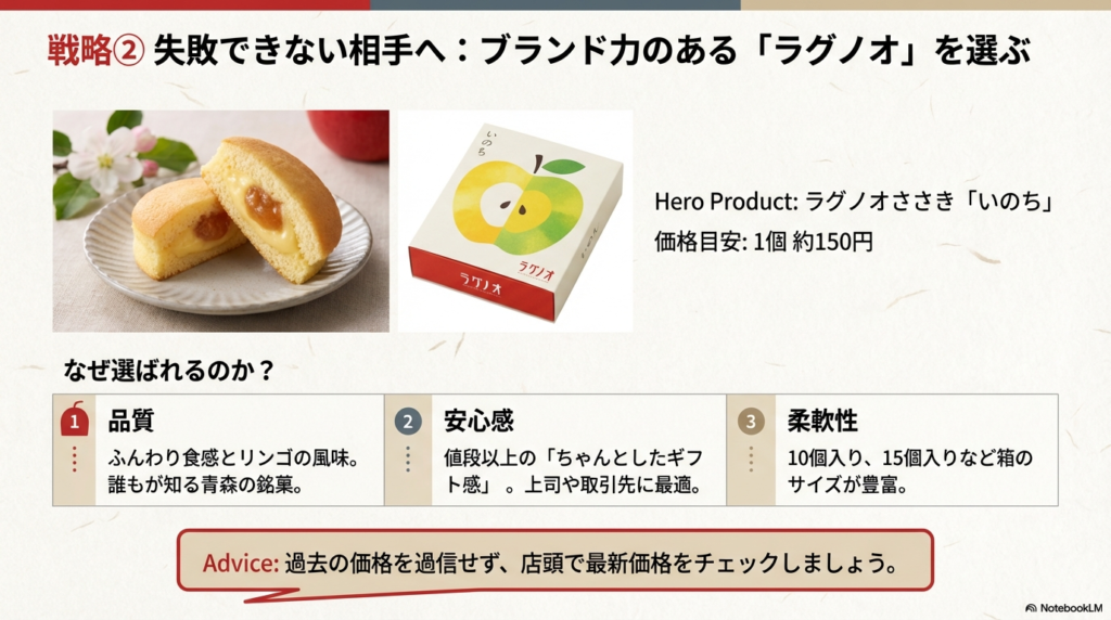 銘菓「いのち」の断面写真とパッケージ。品質、安心感、柔軟性の3つのメリットを解説した表。