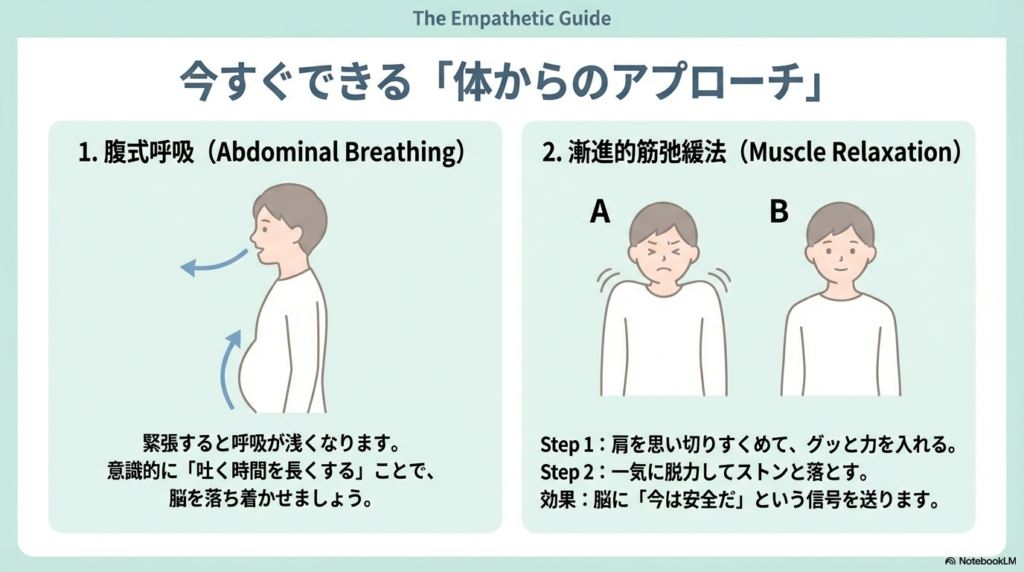 腹式呼吸(ゆっくり吐く)と漸進的筋弛緩法(力を入れてから一気に抜く)の具体的な手順を解説したスライド。