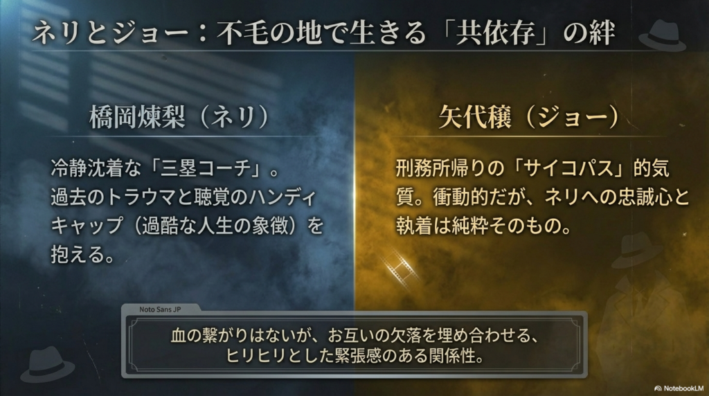 橋岡煉梨（ネリ）と矢代穣（ジョー）のキャラクター紹介。血の繋がらない姉弟のヒリヒリした関係性の解説。