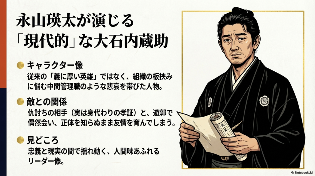 組織の板挟みに悩む中間管理職のような悲哀を漂わせる、永山瑛太さん演じる大石内蔵助のキャラクター像をまとめたスライド 。