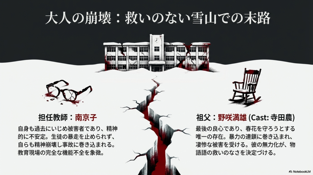 精神崩壊する担任・南京子と、暴力に巻き込まれる祖父・野咲満雄の解説。血のついた眼鏡やロッキングチェアのイラストが描かれたスライド。