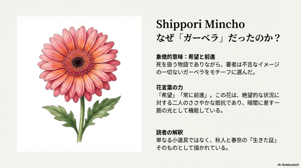 一輪のピンクのガーベラのイラスト。「希望」「常に前進」という花言葉を持ち、絶望的な状況に対する二人のささやかな抵抗としての意味を解説している。