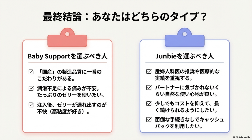 性交5〜10分前の注入タイミング、冬場の温度管理、そして「あくまでサポートツールである」という心構えをまとめた時計とハートのアイコン付きスライド。