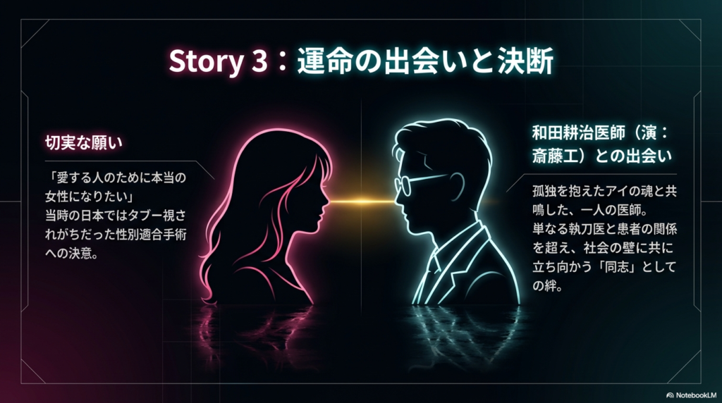 「愛する人のために本当の女性になりたい」という願いを抱くアイと、その魂に共鳴した和田耕治医師。単なる医師と患者を超えた「同志」としての絆を象徴する図解