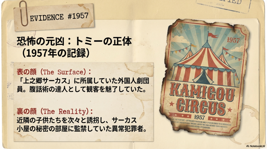 1957年当時のトミーの表の顔（腹話術師）と裏の顔（子供を監禁していた犯罪者）を比較した資料。