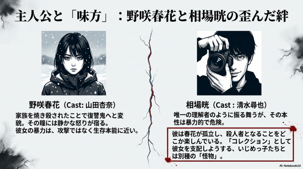 主人公・野咲春花と、味方を装う怪物・相場晄のキャラクター解説。相場の「コレクション欲」や春花への支配欲について触れているスライド。