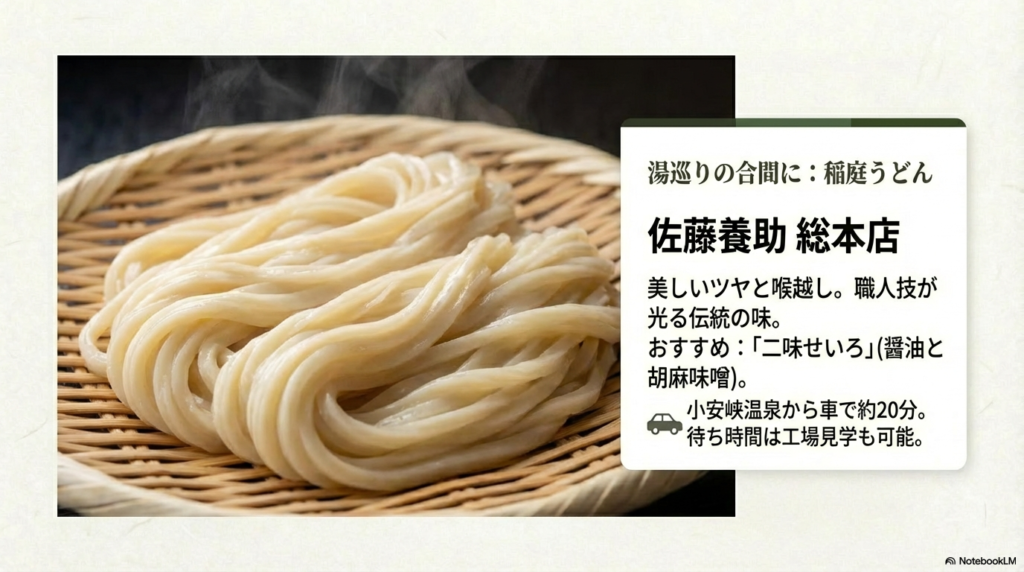 佐藤養助総本店の稲庭うどん。おすすめの「二味せいろ」や、小安峡温泉から車で約20分の距離であることが記されている 。