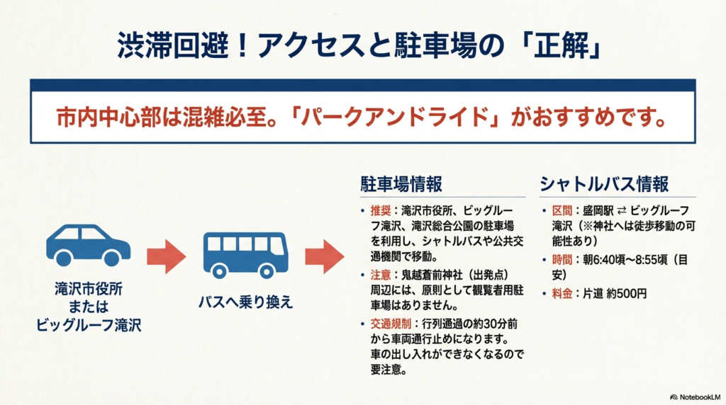 駐車場情報のリスト（滝沢市役所、ビッグルーフ滝沢など） と、盛岡駅からのシャトルバス運行時間、約30分前からの交通規制についての案内 。