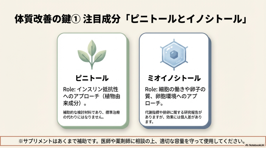 ピニトール(インスリン抵抗性へのアプローチ)とミオイノシトール(卵子の質・卵胞環境へのアプローチ)の役割を比較・解説したスライド。