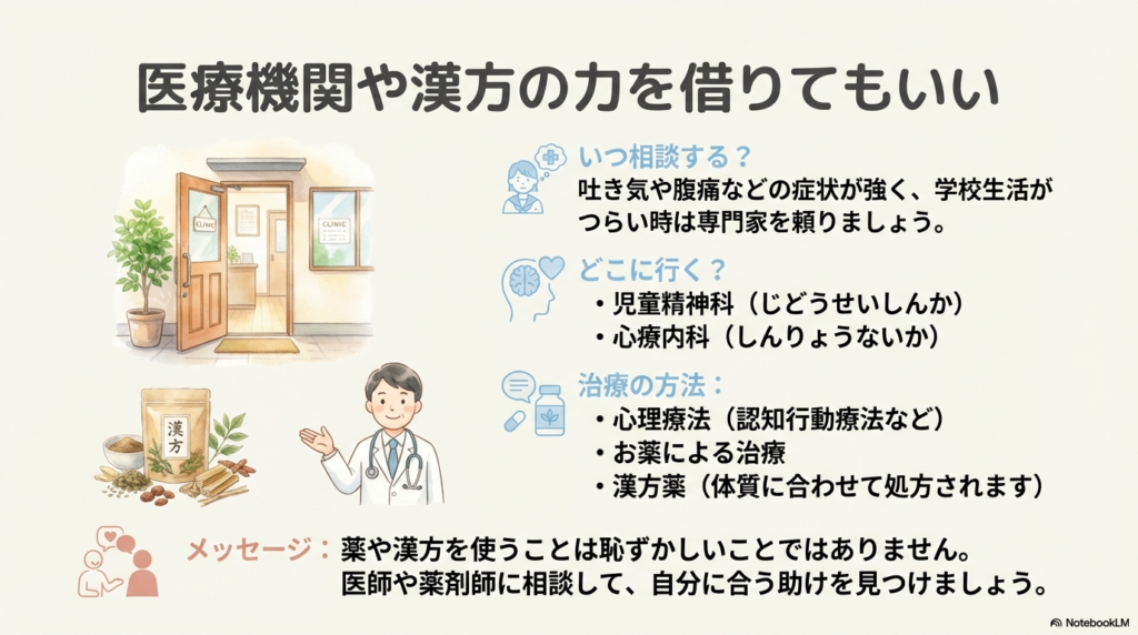 クリニックの入り口、漢方薬、笑顔の医師のイラスト。児童精神科や心療内科での心理療法、お薬、漢方薬による治療があること、専門家を頼ることは恥ずかしいことではないというメッセージが書かれています。