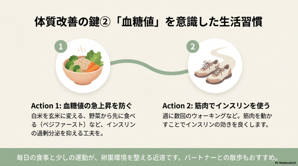 血糖値の急上昇を防ぐ食事(ベジファースト等)と、筋肉でインスリンを使う運動(ウォーキング等)を推奨するイラスト付きスライド。