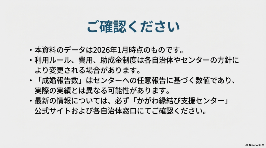 データは2026年1月時点のものであり、ルールや費用は変更される可能性があること、最新情報は公式サイトを確認すべきことなどの免責事項 。