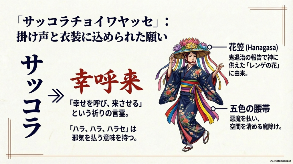 幸せを呼ぶ「幸呼来（サッコラ）」の意味や、魔除けの五色の腰帯、レンゲの花を模した花笠について解説する、華やかな踊り手のイラスト入りスライド。