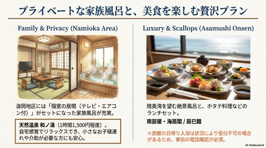 浪岡地区の個室付き家族風呂と、浅虫温泉でのホタテ料理ランチセットを紹介するイメージ画像と説明。