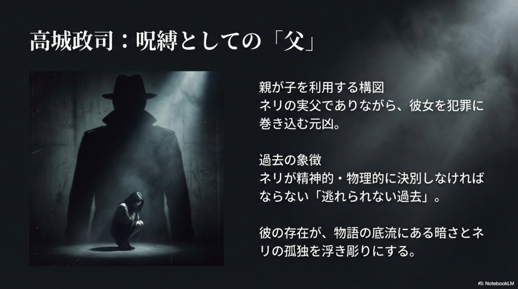 ネリの実父であり、彼女を犯罪に巻き込む元凶である高城政司の解説。親が子を利用する構図の図解。
