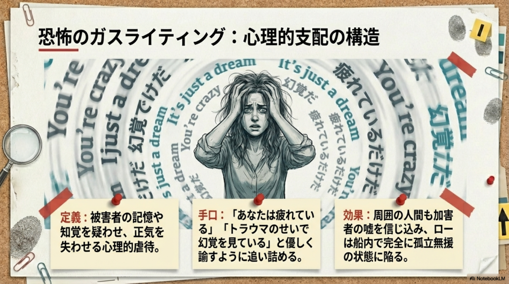 「It's just a dream（ただの夢だ）」「You're crazy（君は狂っている）」といった言葉に囲まれ、孤立するローの心理状態。
