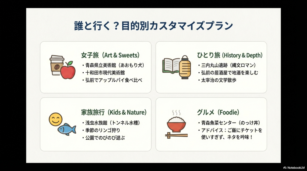 女子旅（アート＆スイーツ）、ひとり旅（歴史）、家族旅行（体験）、グルメなど、同行者や目的に合わせたおすすめスポット一覧。