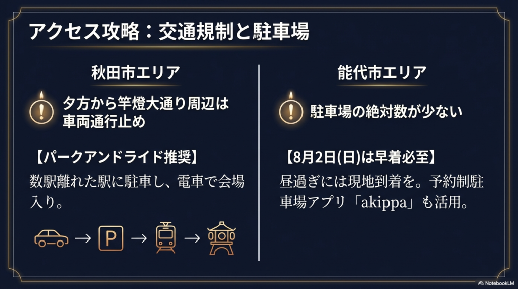 秋田市でのパークアンドライドの推奨と、能代市での駐車場不足対策(akippaの活用等)をまとめたアクセスガイド。