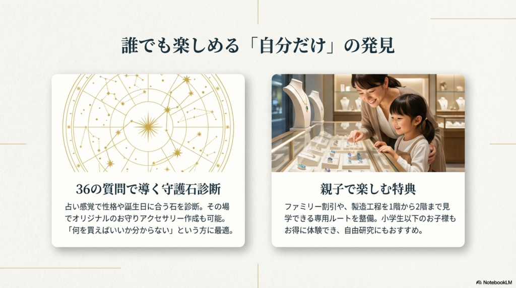 36の質問による守護石診断と、ファミリー割引・工場見学専用ルートについて説明するスライド。