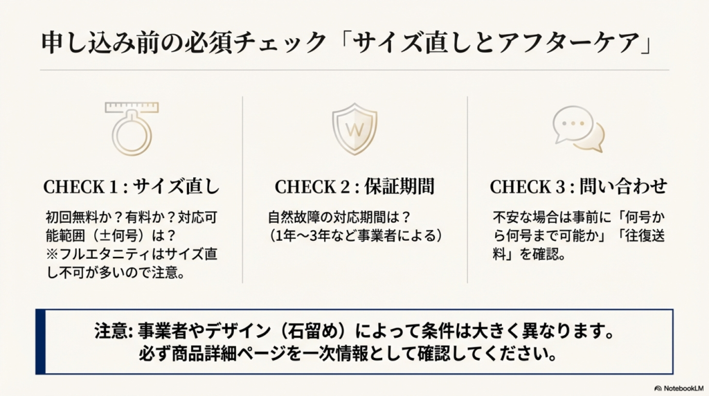 サイズ直しの範囲、保証期間、事前問い合わせの3つの重要チェックポイントをまとめたリスト。フルエタニティリングの注意点なども記載。